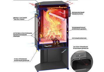 Печь-Камин ASTON 12 кВт (200 м3) Призматик с плитой (Пироксенит Элит) 4