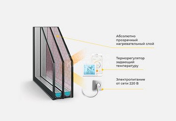 Подогреваемый стеклопакет FAKRO 78*140 1