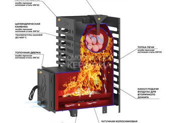 Печь для бани ASTON 16 стекло 2
