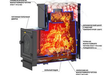 Печь банная Везувий Сенсация 12 Антрацит (ДТ-3) 2