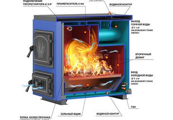 Котёл отопительный Везувий 