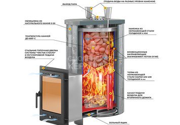 Печь для бани Эверест 
