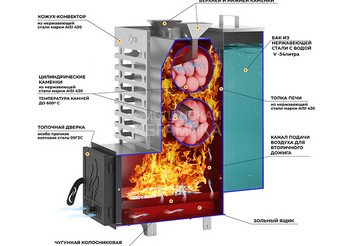 Печь для бани ASTON 20 INOX стекло АКВА 3