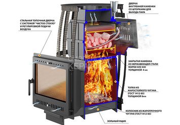 Печь ВЕЗУВИЙ Легенда Русский пар Ковка 24 Панорама 