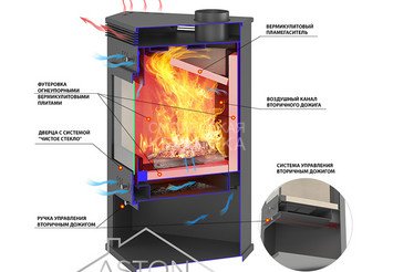 Печь-Камин ASTON 11кВт (180 м3) угловой Ø 150мм Талькохлорит 2