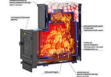 Печь банная Везувий Сенсация 16 Антрацит (ДТ-4) 2