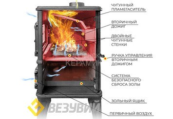 Печь-камин Везувий LV-12 S 