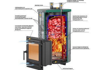Печь для бани Эверест 