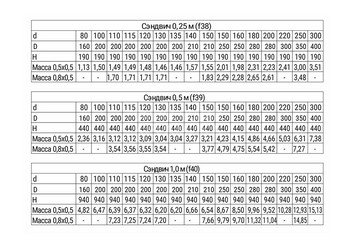 Сэндвич 1,0 м (AISI 430/0,8мм + нерж.) Ф160х250, Ferrum HF 30-50 3