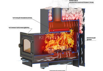 Печь банная Везувий Лава 22 (ДТ-4С) 3