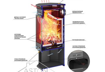 Печь-Камин ASTON 11кВт (180 м3) пристенно-угловой Ø 150мм Талькохлорит 3
