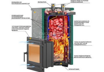 Печь для бани Эверест 
