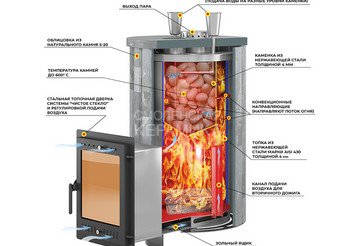 Печь для бани Эверест 