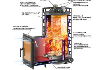 Печь для бани Эверест 