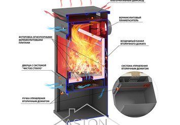 Печь-Камин ASTON 11кВт (180 м3) Ø 150мм Амфиболит 2
