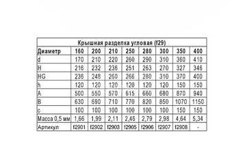 Крышная разделка угловая (430/0,5) Ф160 3