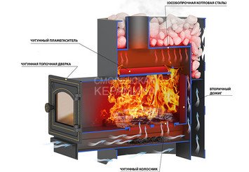 Печь ВЕЗУВИЙ Лава 16 (ДТ-3) 3