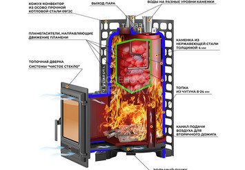 Печь для бани Эверест 
