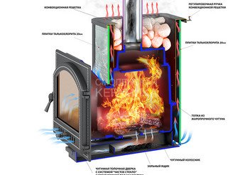 Банная печь Везувий Легенда 22 (270) Талькохлорит 4