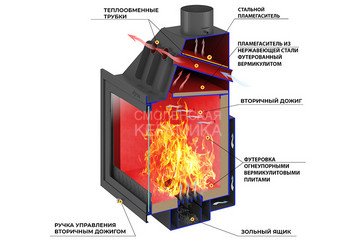 Камин ASTON 600 «BOYARD» Талькохлорит 4