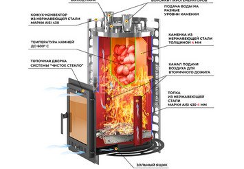 Печь для бани Эверест 