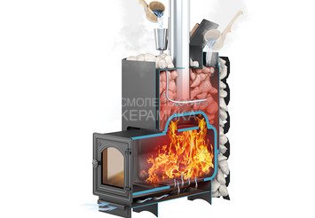 Чугунная печь для бани ЭТНА 24 (ДТ-4С) Закрытая каменка 4