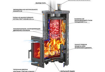 Печь для бани Эверест 