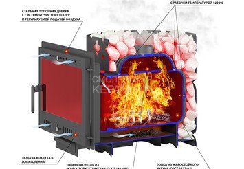 Чугунная печь для бани ЭТНА 24 (Панорама) 