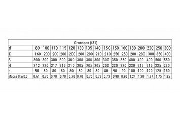 Оголовок (430/0,5 + оц.) Ф100х200 3