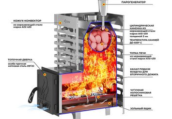 Печь для бани ASTON 12 INOX (ИНОКС) стекло 2