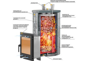 Печь для бани Эверест 