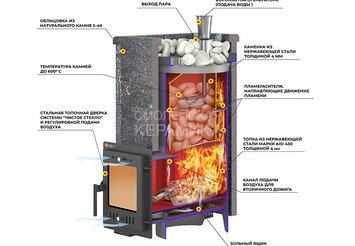 Печь для бани Эверест 