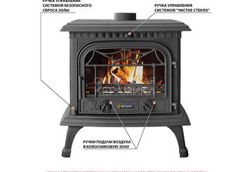 Печь-камин Везувий HR-15 
