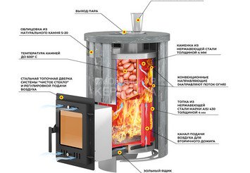 Печь для бани Эверест 
