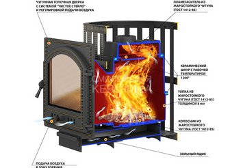 Печь банная Везувий Легенда Стандарт 28 (ДТ-4) 2