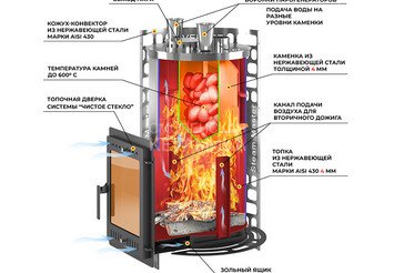 Печь для бани Эверест 