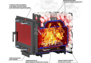 Чугунная печь для бани ЭТНА 18 (Панорама) 