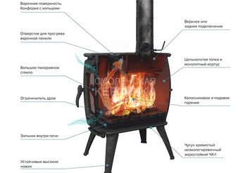 Интерьерная печь-камин «Бахта II» 4