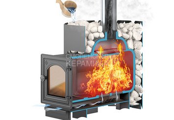 Чугунная печь для бани ЭТНА 14 (ДТ-3С) 4