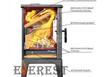 Печь-камин EVEREST H10 4