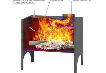 Печь отопительная Везувий 