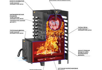 Печь для бани ASTON 12 стекло 2