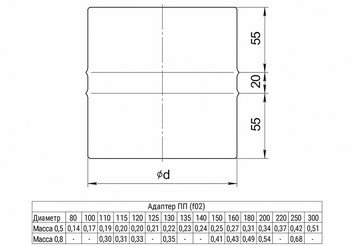 Адаптер ПП (430/0,8 мм) Ф180 2