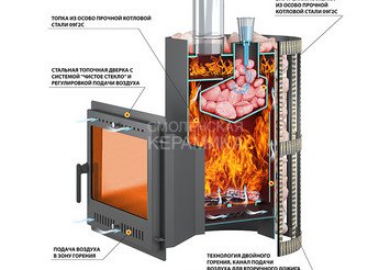 Печь ВЕЗУВИЙ Скиф Парогенератор Стандарт (ДТ-4С) 3
