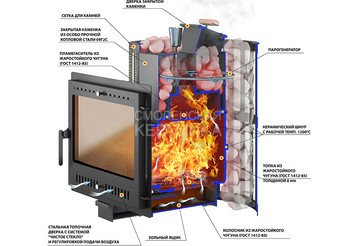 Печь ВЕЗУВИЙ Ураган Ковка 22 Панорама 