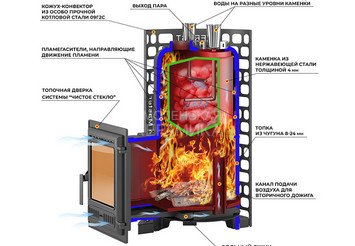 Печь для бани Эверест 