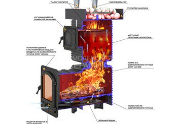 Печь для бани Эверест 