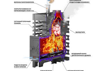 Печь для бани ASTON «Шторм 16» (ДТ-4) 5