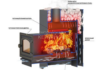 Печь банная Везувий Лава 22 (ДТ-4) 3