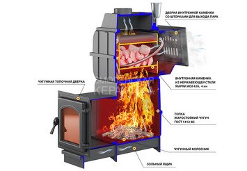 Печь банная Везувий Легенда Русский пар Ковка 18 (270) 3